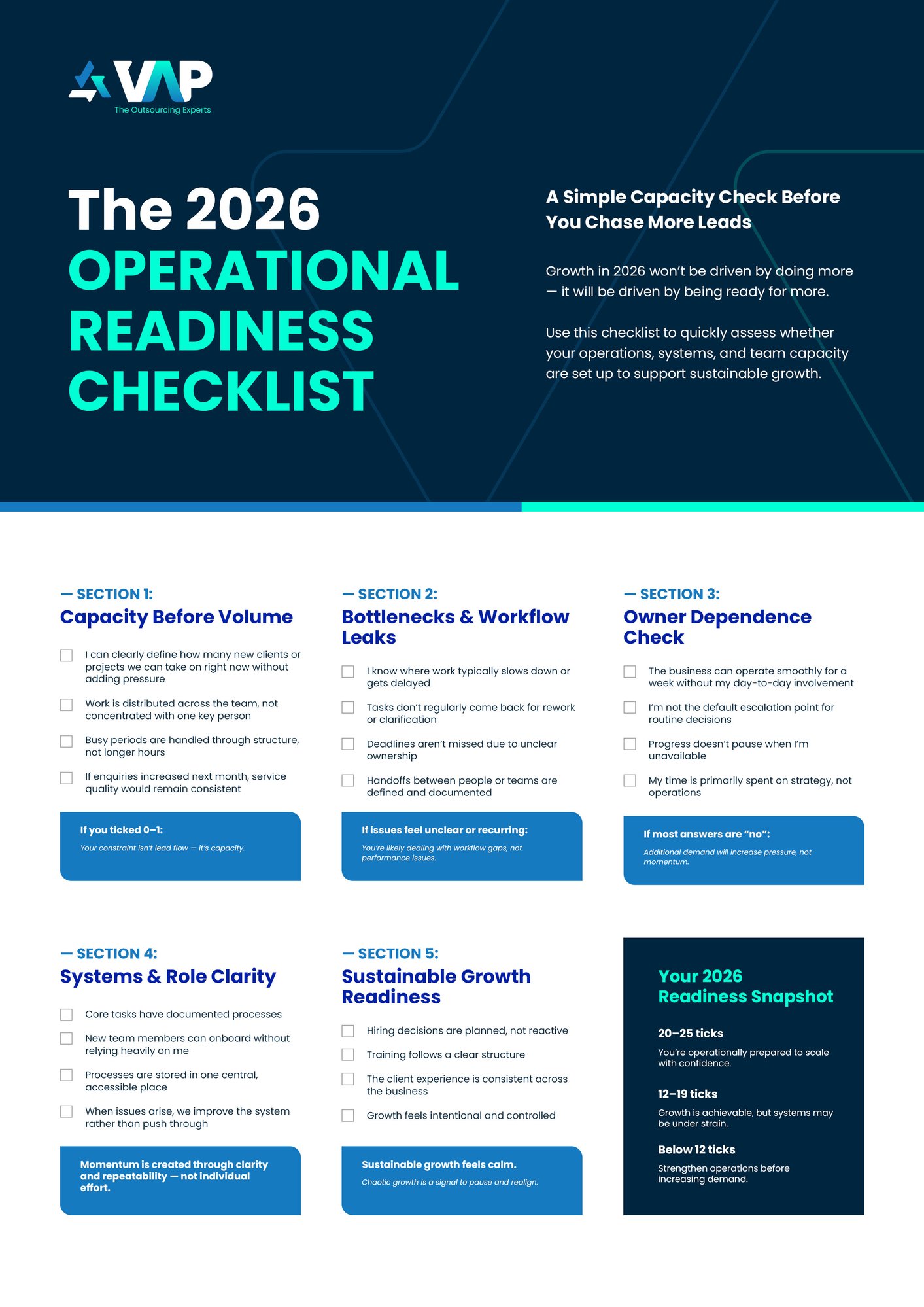 2026 Operational Readiness Checklist 2026 Operational Readiness Checklist